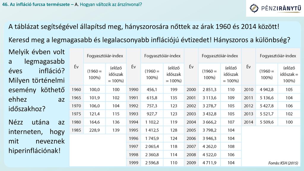 46. Az infl ci furcsa term szete ppt let lteni